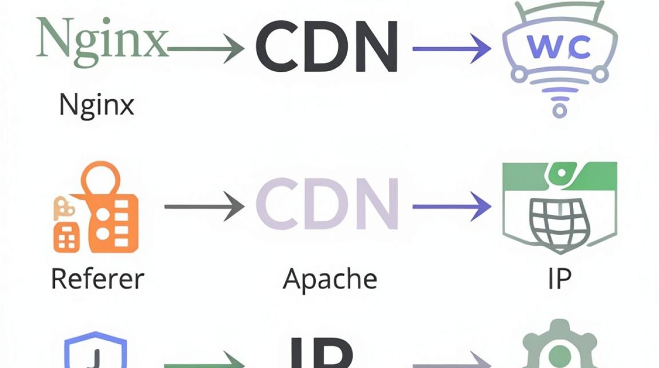 下载cdn锁定工具 下载cdn锁定工具