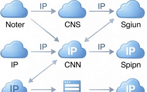 读取cdn转ip，CDN域名怎么解析出真实IP