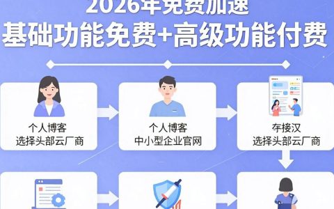 cdn免费加速怎么设置，cdn免费加速