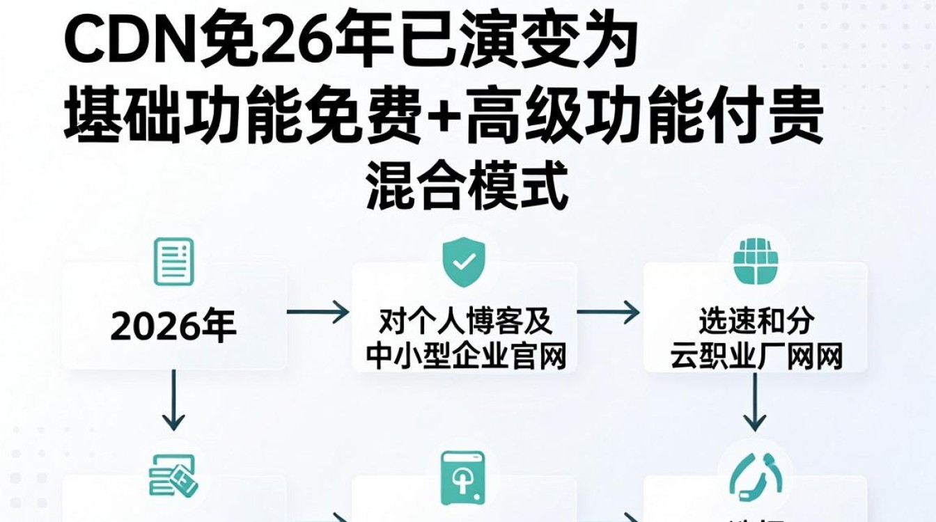cdn 免费加 速 cdn 免费加 速