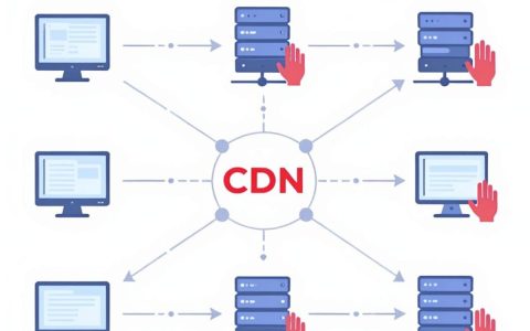 cdn通俗的讲是什么，cdn是什么