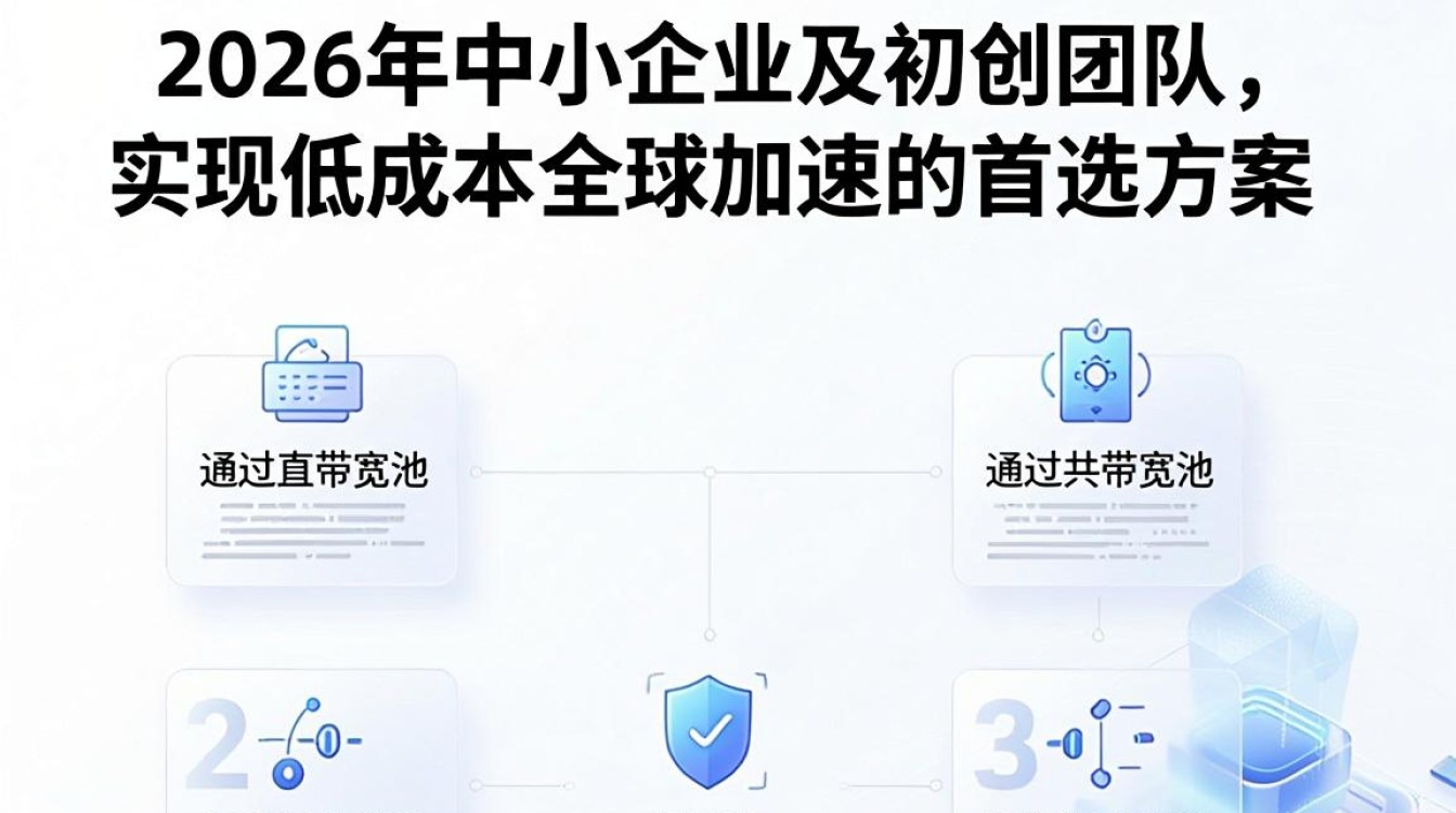 cdn普惠版 cdn普惠版