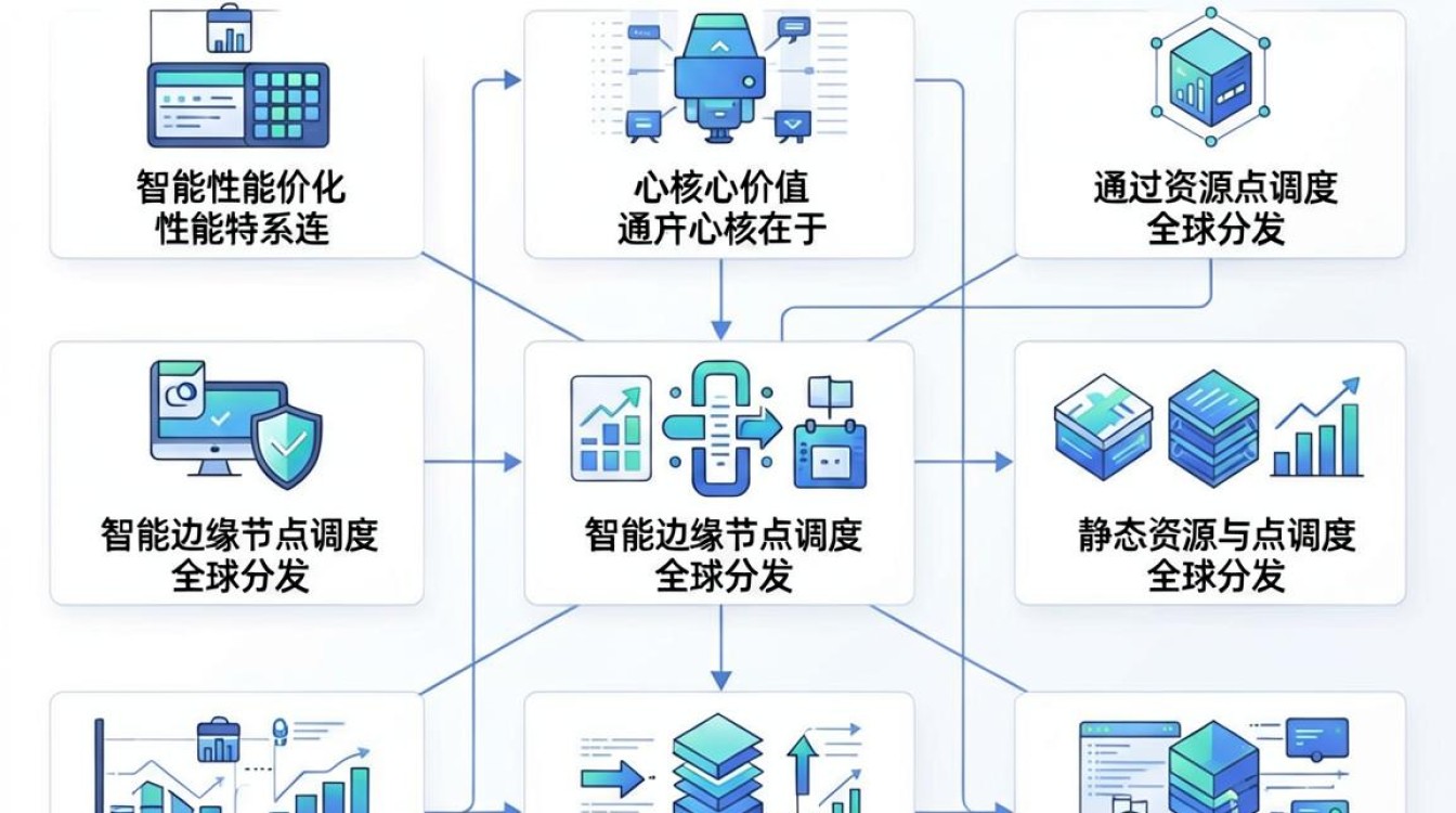 cdn公共库系统 cdn公共库系统