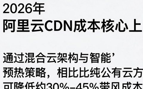 阿里云CDN成本是多少，CDN费用怎么算