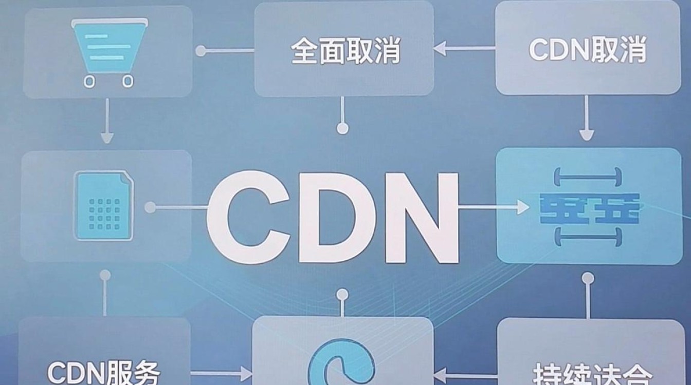 阿里云取消cdn 阿里云取消cdn