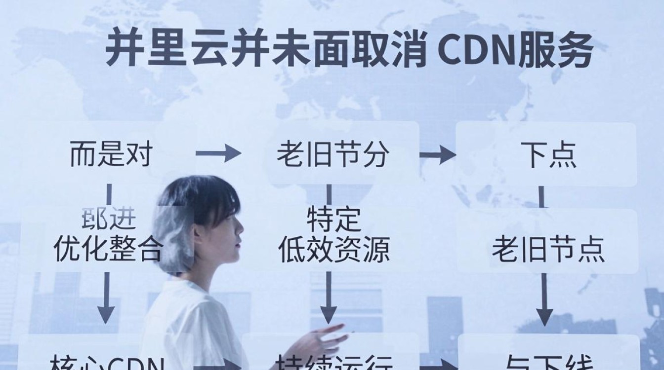 阿里云取消cdn 阿里云取消cdn