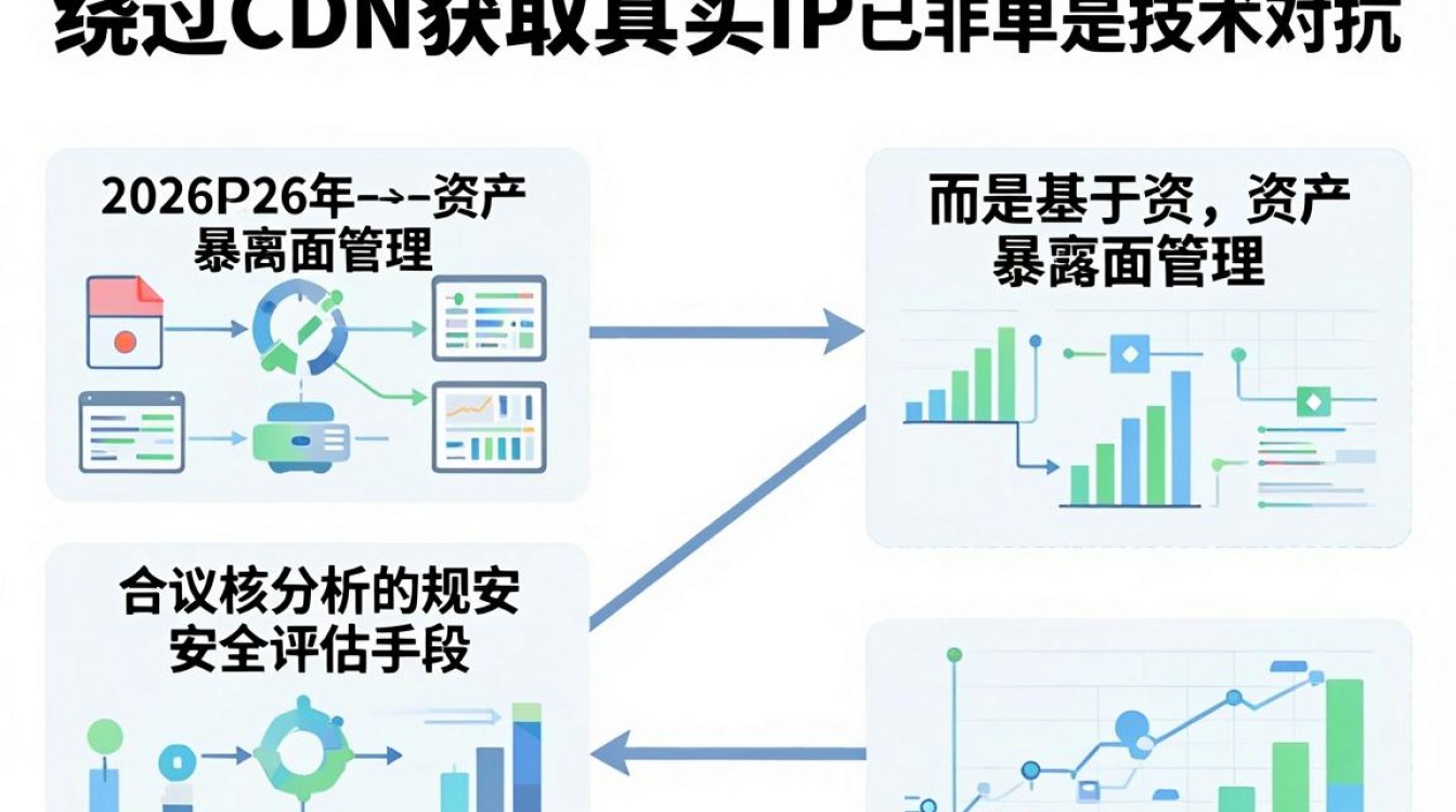 绕过cdn拿ip 绕过cdn拿ip