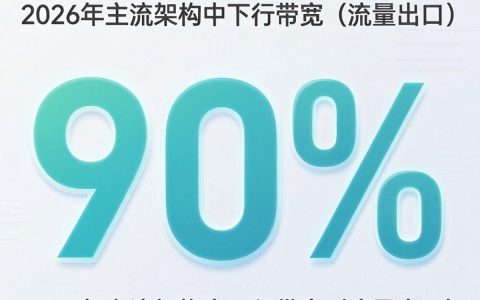 cdn带宽上下行区别是什么，cdn带宽