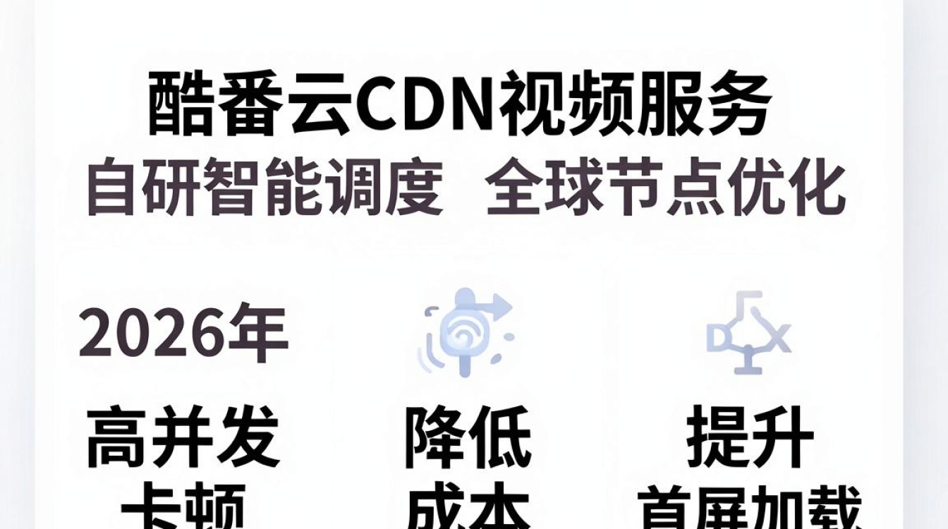 酷番云cdn视频 酷番云cdn视频