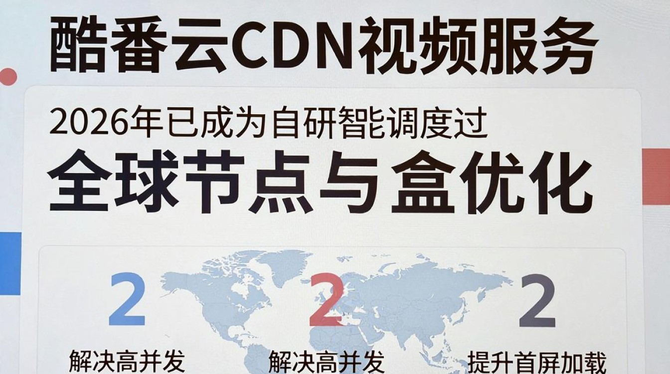 酷番云cdn视频 酷番云cdn视频