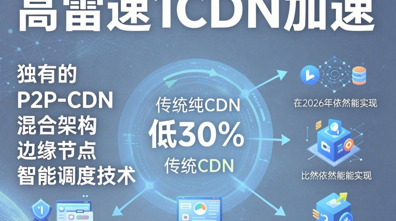 迅雷高速cdn加速 迅雷高速cdn加速