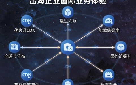 星外主机cdn怎么配置？星外主机cdn配置教程