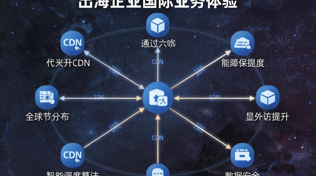 星外主机cdn