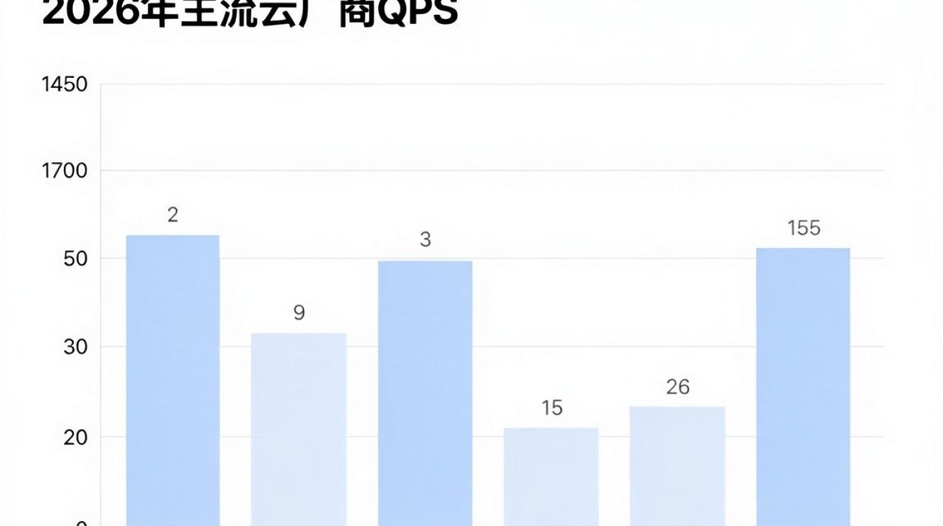 cdn的qps限制
