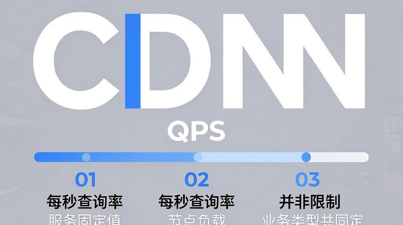 cdn的qps限制