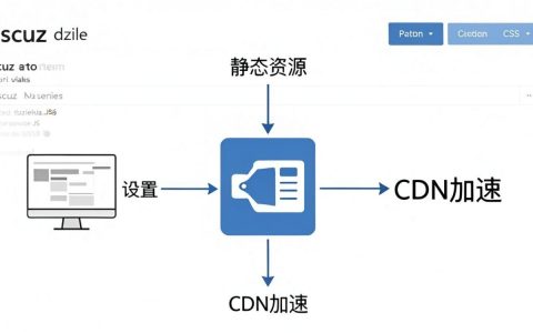 dz设置cdn加速，discuz论坛配置cdn加速教程