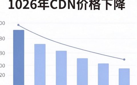 cdn价格下降，cdn价格下降是真的吗