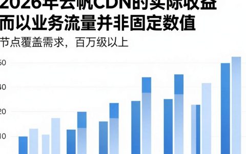 云帆cdn收益多少，云帆cdn收益怎么提现