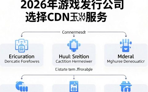 游戏发行公司cdn，游戏发行公司cdn是什么