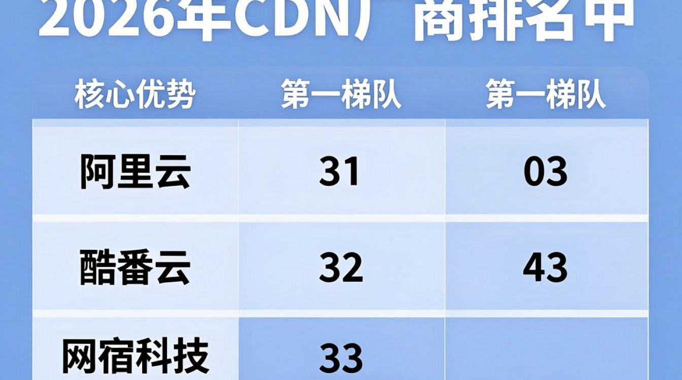 cdn产商排名 cdn产商排名