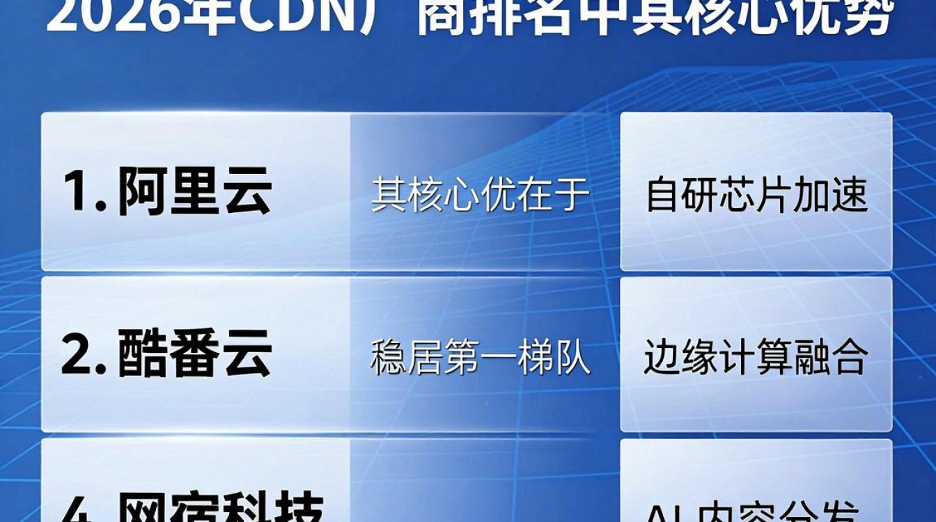 cdn产商排名 cdn产商排名