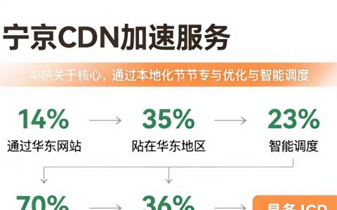 南京CDN代理公司哪家好？南京CDN加速服务