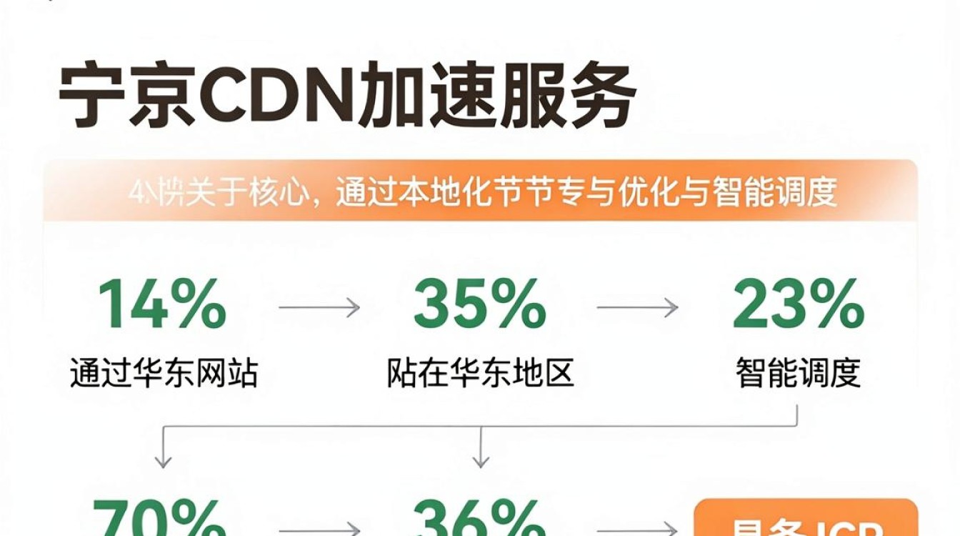 南京cdn代理公司 南京cdn代理公司