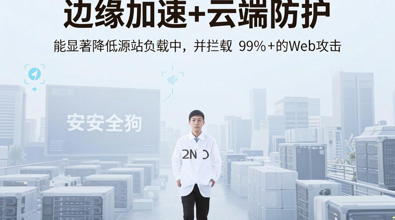cdn结合安全狗
