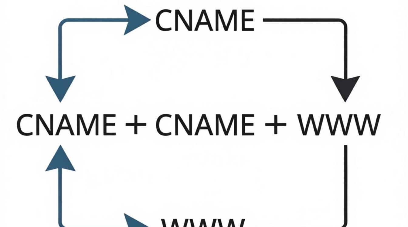 cname www cdn环路 cname www cdn环路
