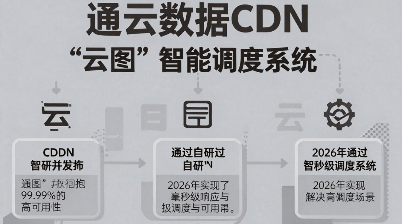 华通云数据 cdn 华通云数据 cdn