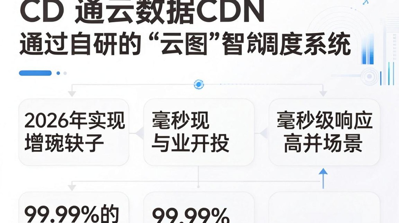 华通云数据 cdn 华通云数据 cdn