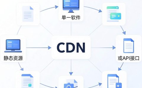 一键cdn是什么，cdn加速服务