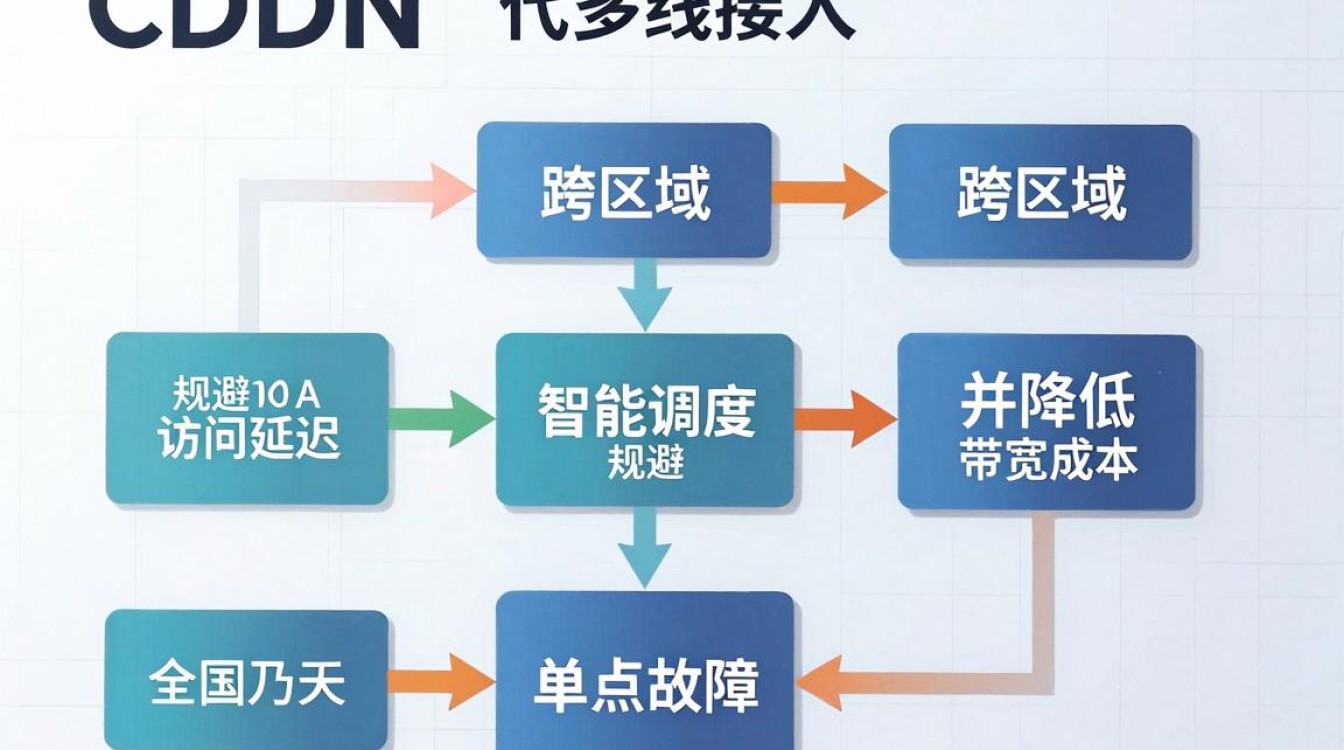 cdn代理 多线 cdn代理 多线
