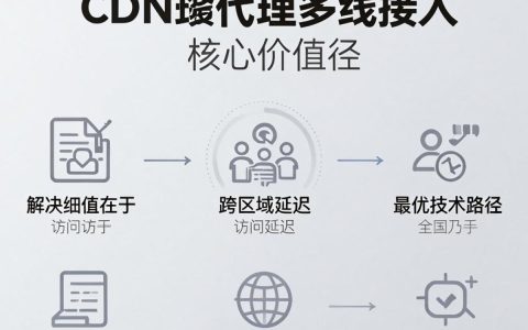 cdn代理多线是什么，cdn代理多线