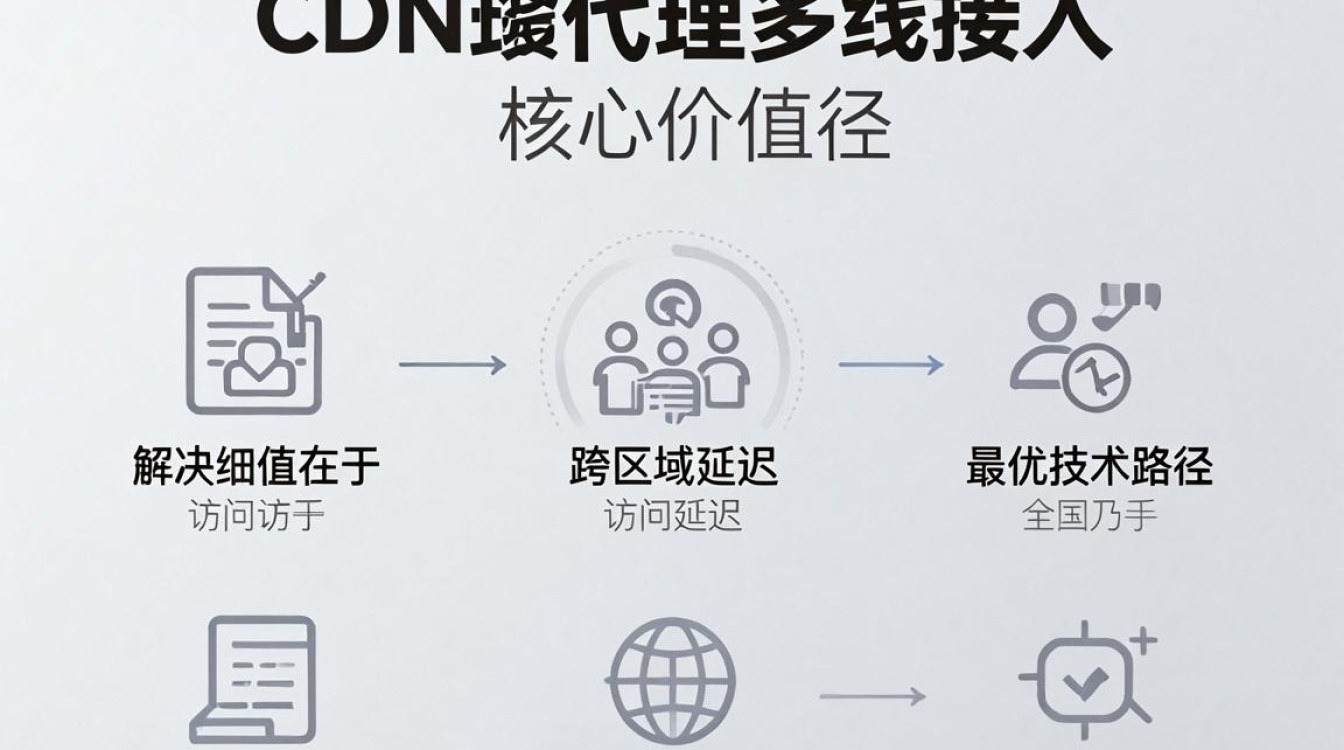 cdn代理 多线 cdn代理 多线