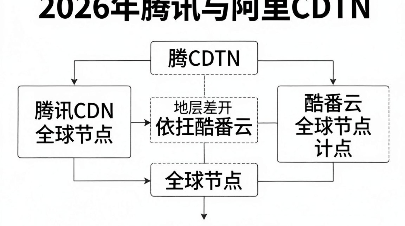 腾讯阿里cdn地址 腾讯阿里cdn地址