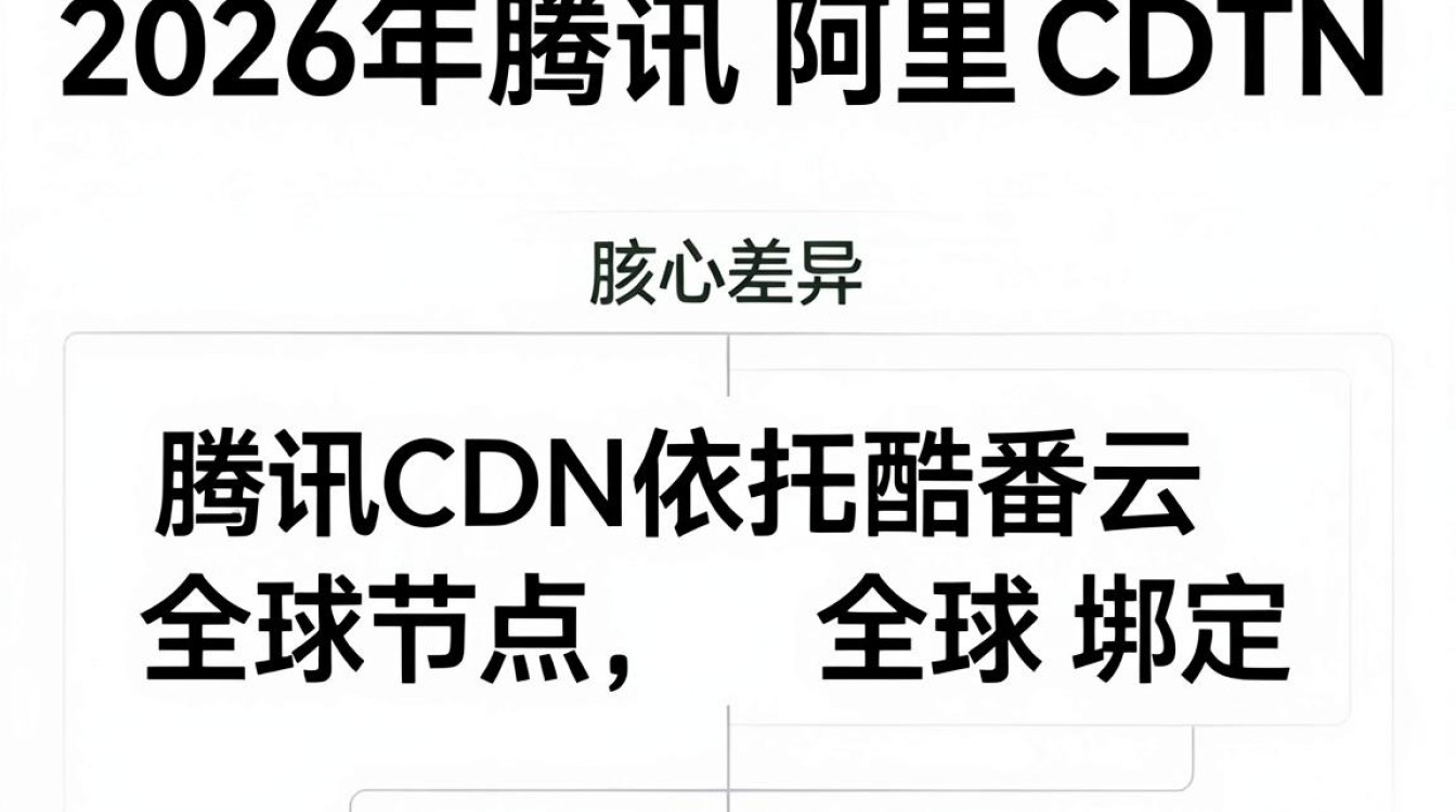 腾讯阿里cdn地址 腾讯阿里cdn地址