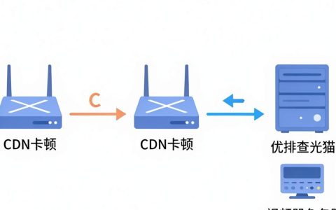 电视cdn卡顿怎么办，电视cdn卡顿怎么解决
