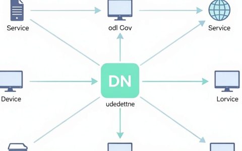 cdn加速技术摘要，cdn加速技术是什么
