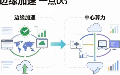 cdn与计算云有什么区别，cdn和计算云哪个好用