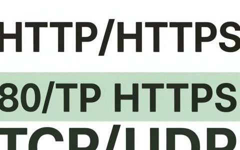 CDN支持哪些端口？CDN支持端口范围