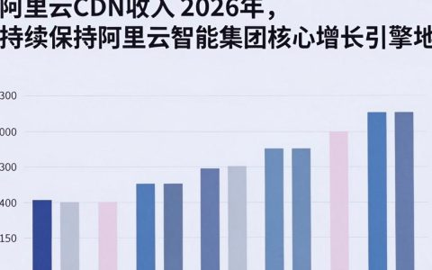 阿里云cdn收入多少，阿里云cdn收费标准