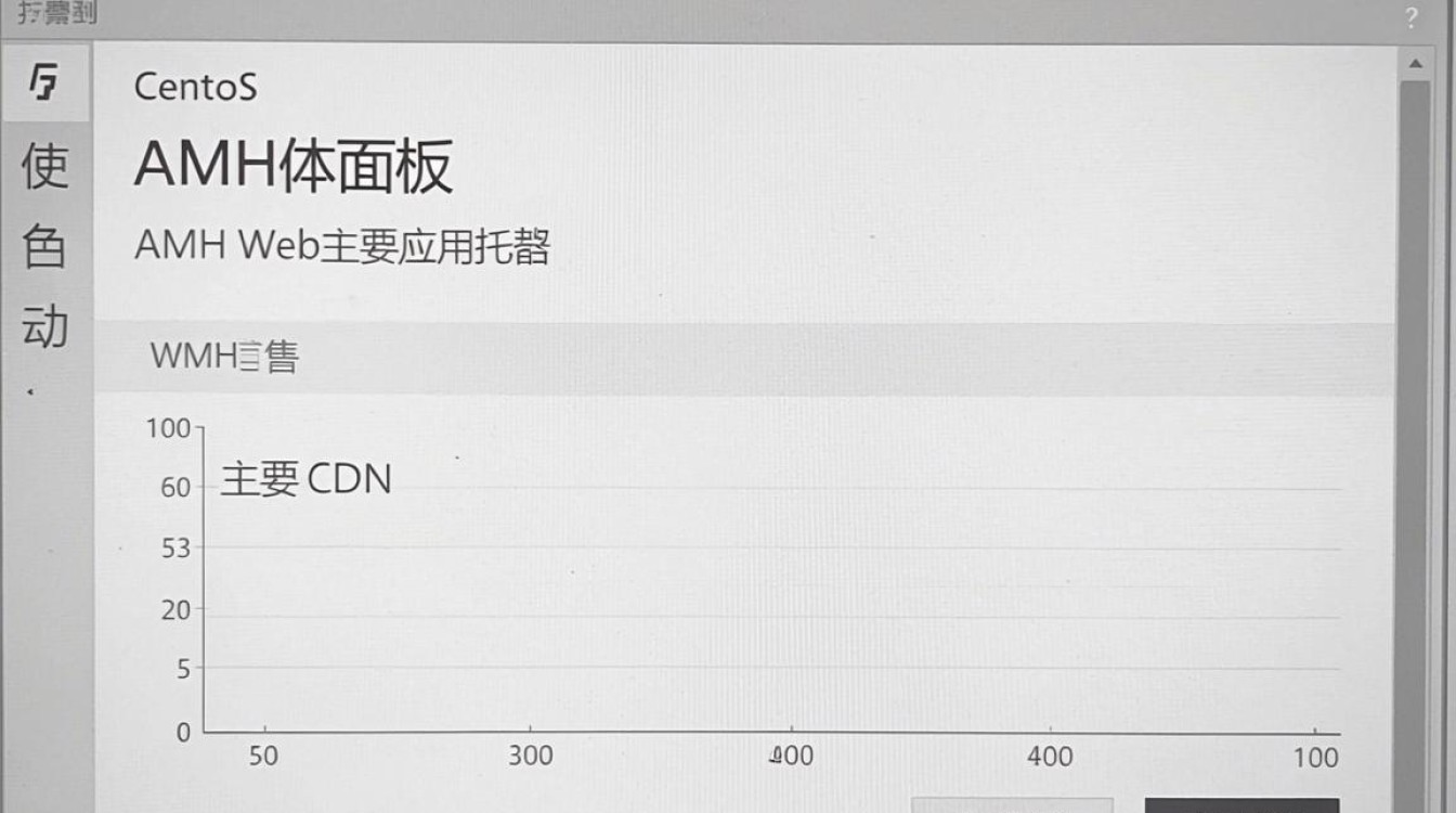 centos amh搭建cdn centos amh搭建cdn