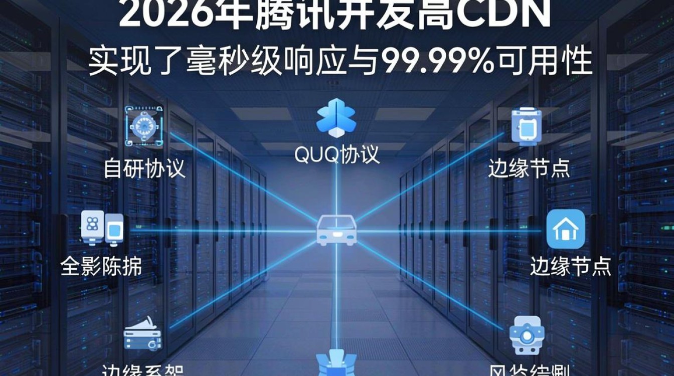 腾讯cdn节点机房 腾讯cdn节点机房