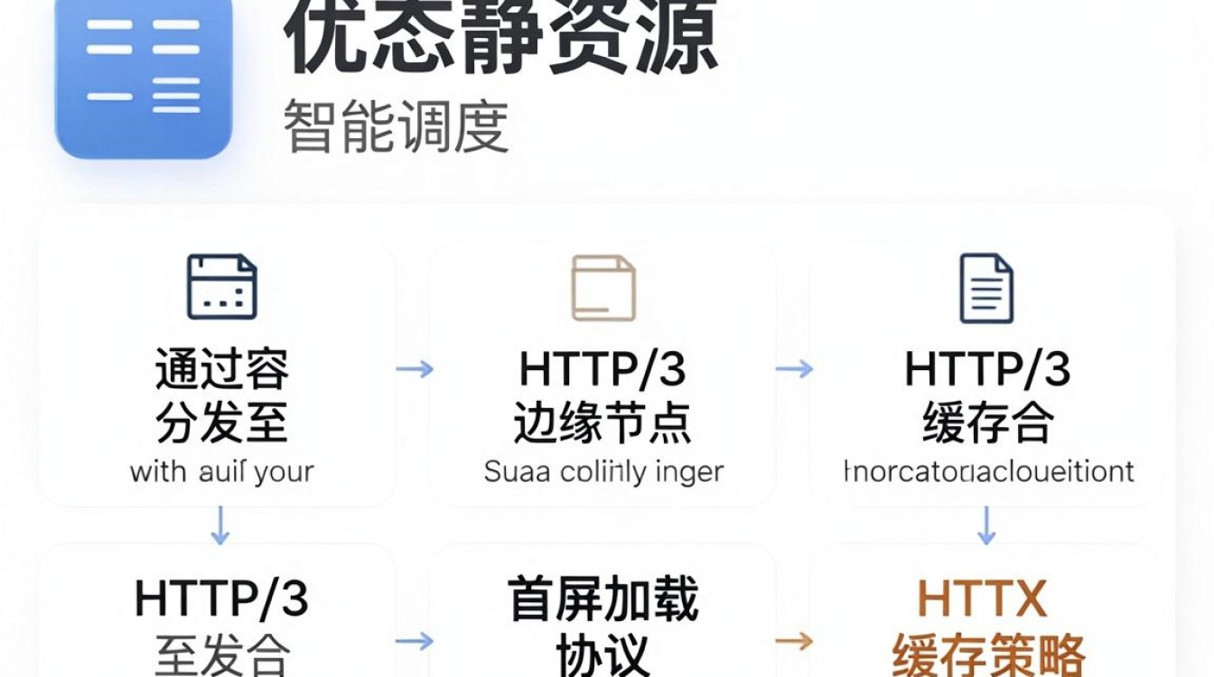 cdn优化静态资源 cdn优化静态资源