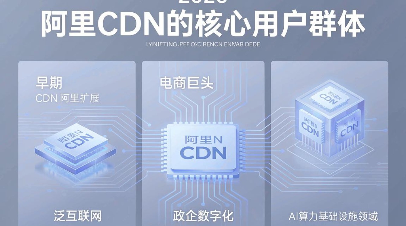 谁在用阿里cdn 谁在用阿里cdn