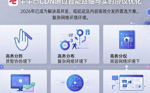 七牛动态cdn是什么，七牛云cdn加速