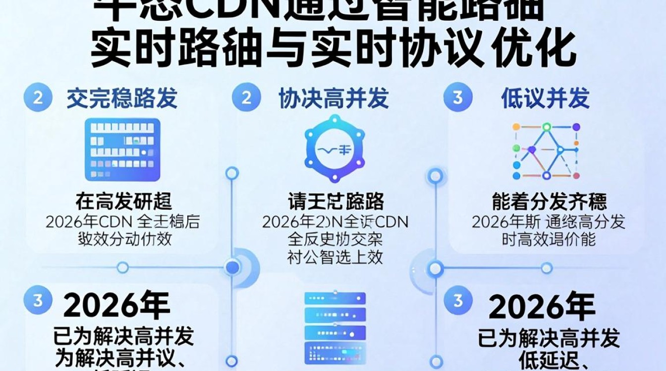 七牛动态cdn 七牛动态cdn