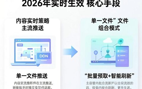 cdn推送管理6怎么用，cdn推送管理
