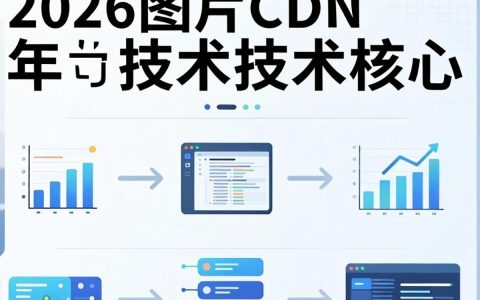 图片的cdn技术是什么，图片cdn加速